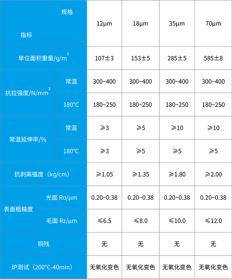 img_高温高延伸铜箔（HTE箔）.png