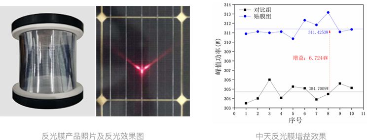 img_焊带反光膜（ZTT-FGM-H系列）1.png