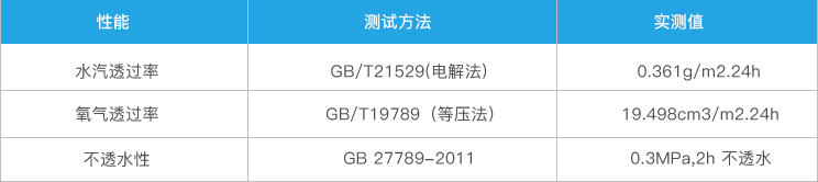 img_PVDF超耐候防水防护材料3.png